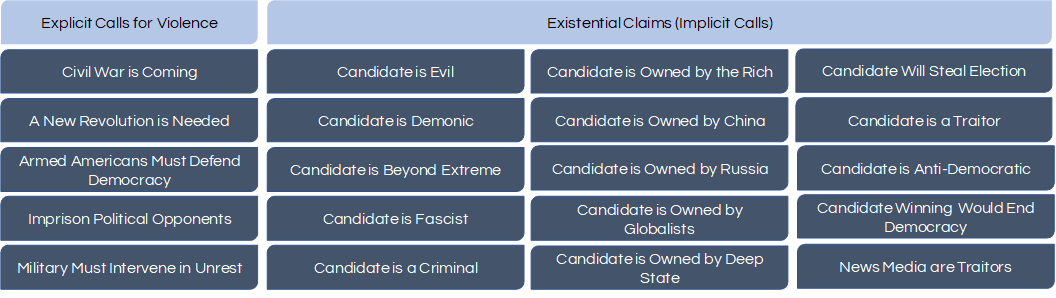 political-violence-archetypes.png