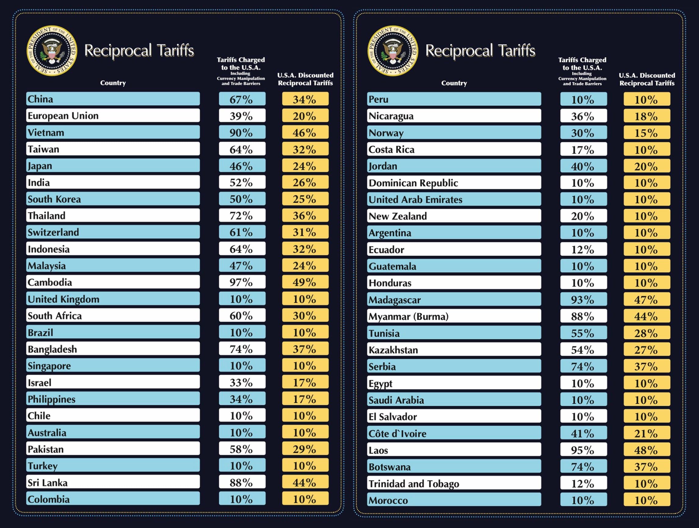 reciprocal-tariffs-whitehouse.jpg