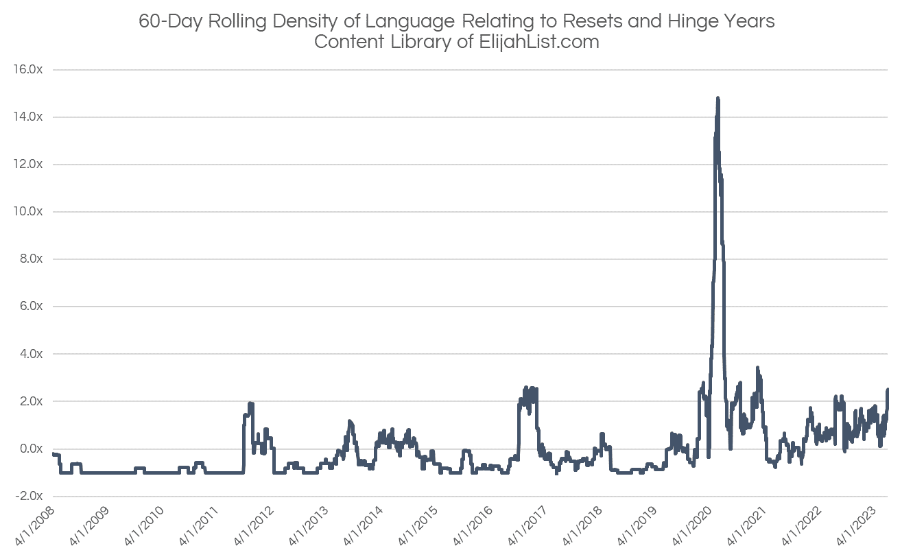 reset-linguistic-density-1.png