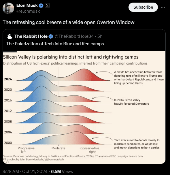 silicon-valley-polarization.png