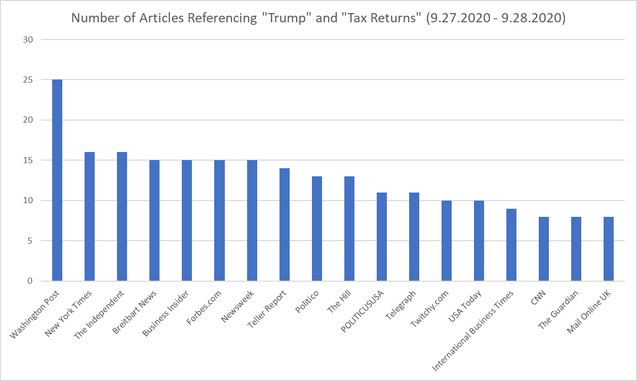 trump-tax-articles.png