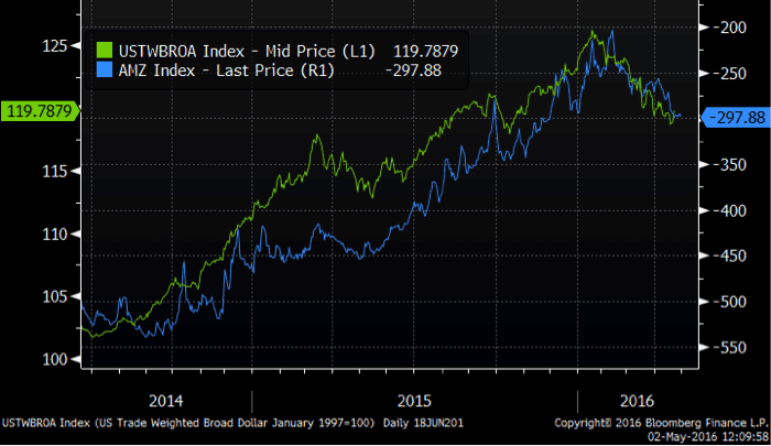 epsilon-theory-whos-being-naive-kay-may-24-2016-bloomberg-1-1.png