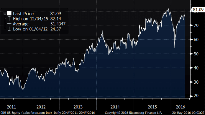 epsilon-theory-whos-being-naive-kay-may-24-2016-bloomberg-2-1.png