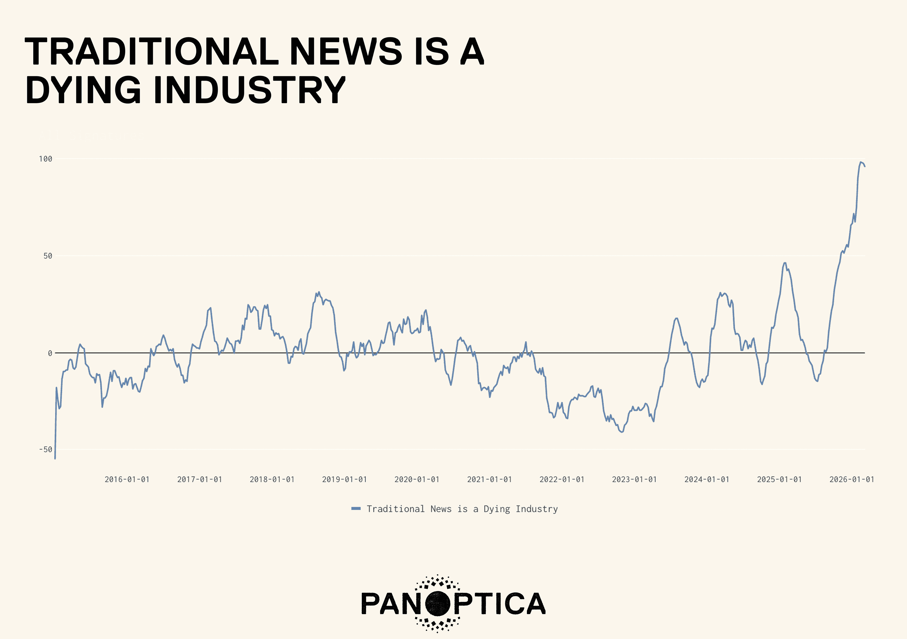TRAD NEWS.png