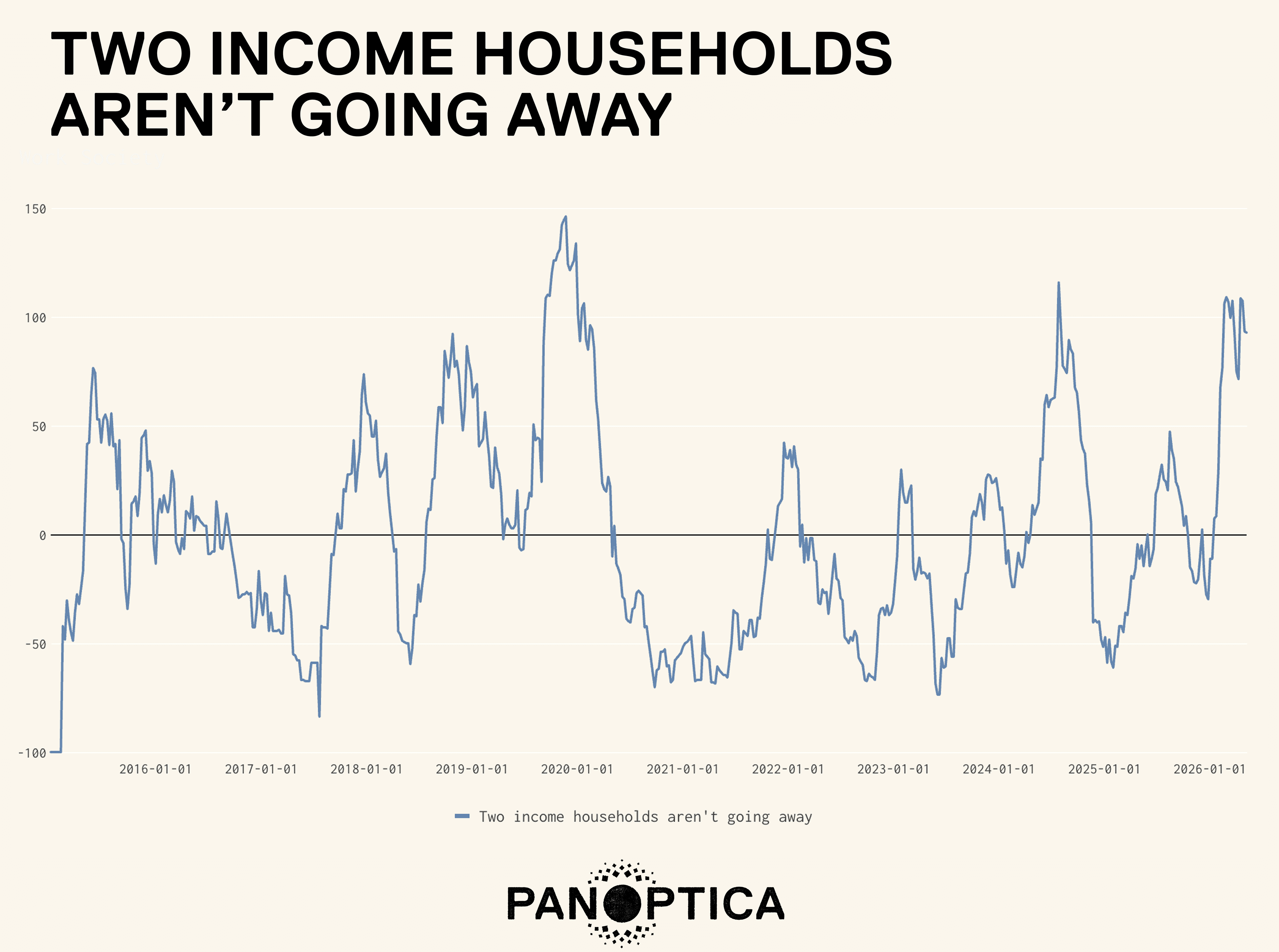 TWO INCOME.png