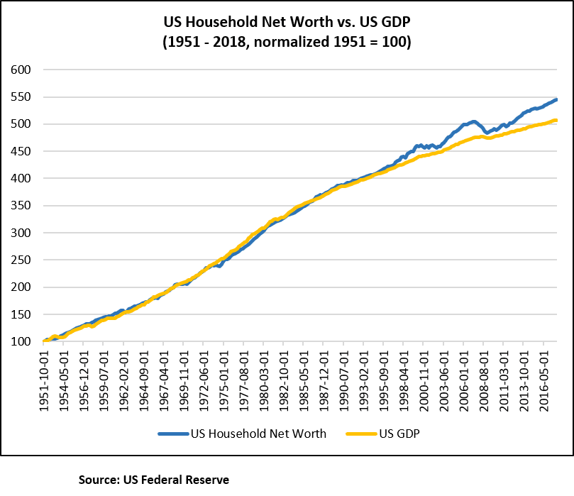 1951-Net-Worth-to-GDP.png