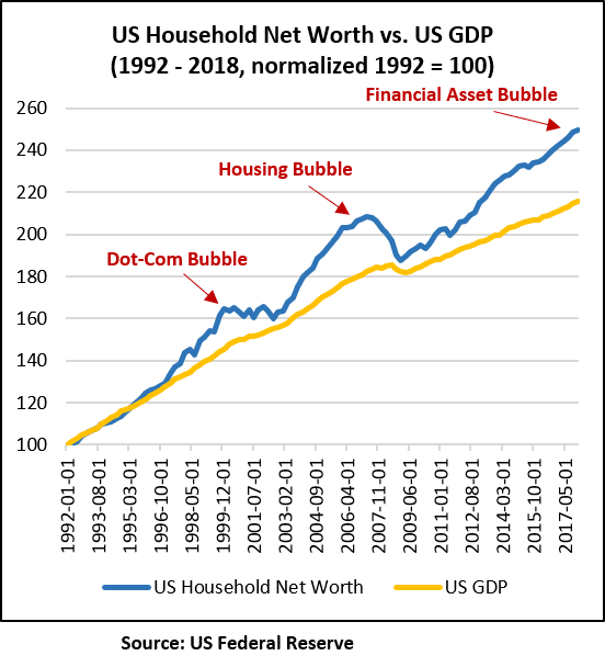 1992-net-Worth-to-GDP.png