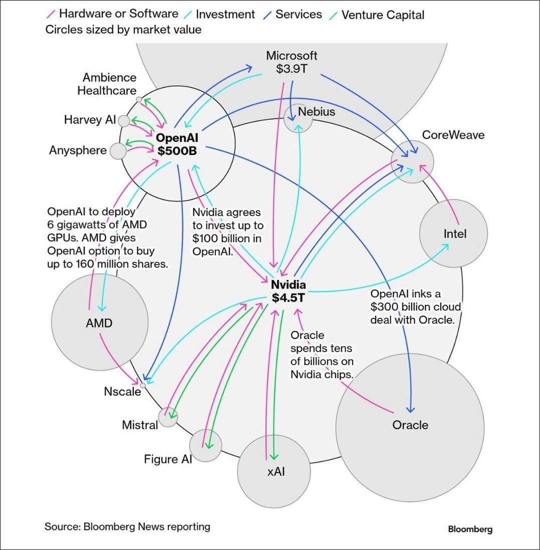 AI ouroboros