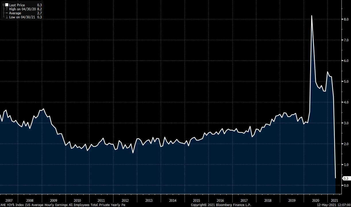 Avg-hourly-earnings-1.png