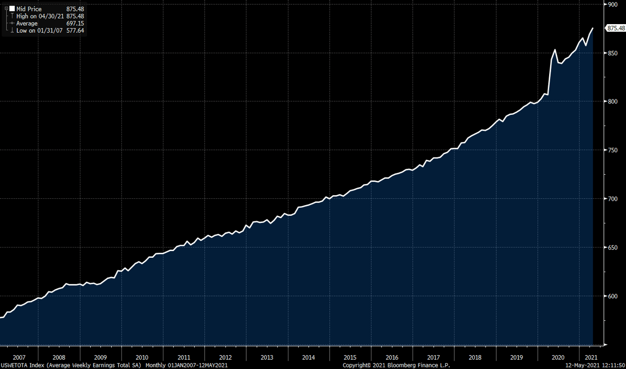 Avg-weekly-earnings-2007-2021-1.png