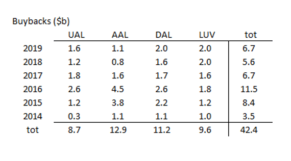 Buybacks-airlines-2.png
