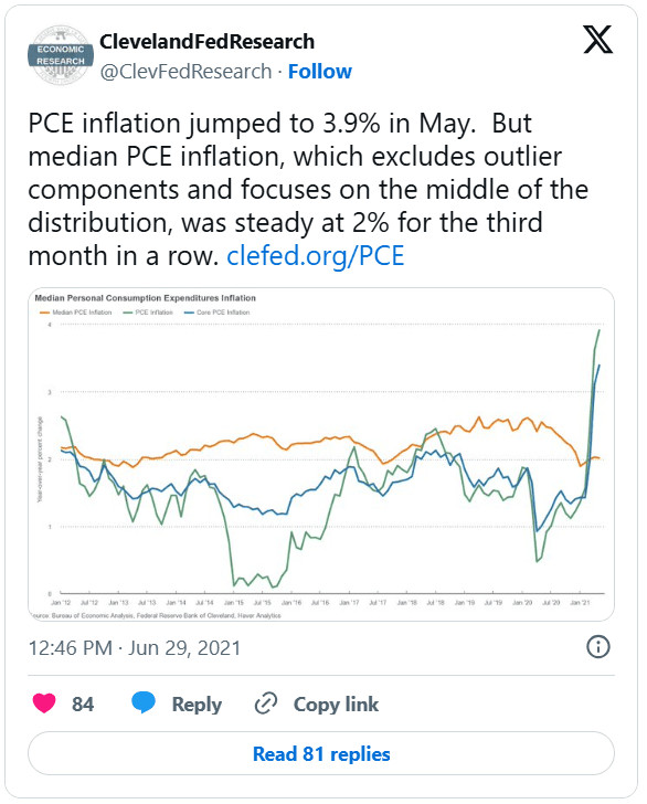 Cleavland-Fed-Research-Transitory-Inflation.png