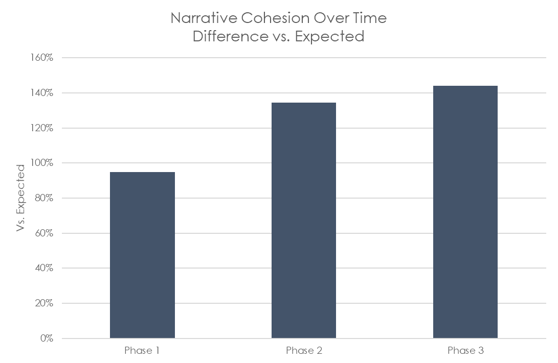 Cohesion-Over-Time.png