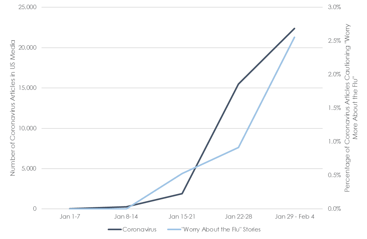 Coronavirus-Coverage-Over-Time.png