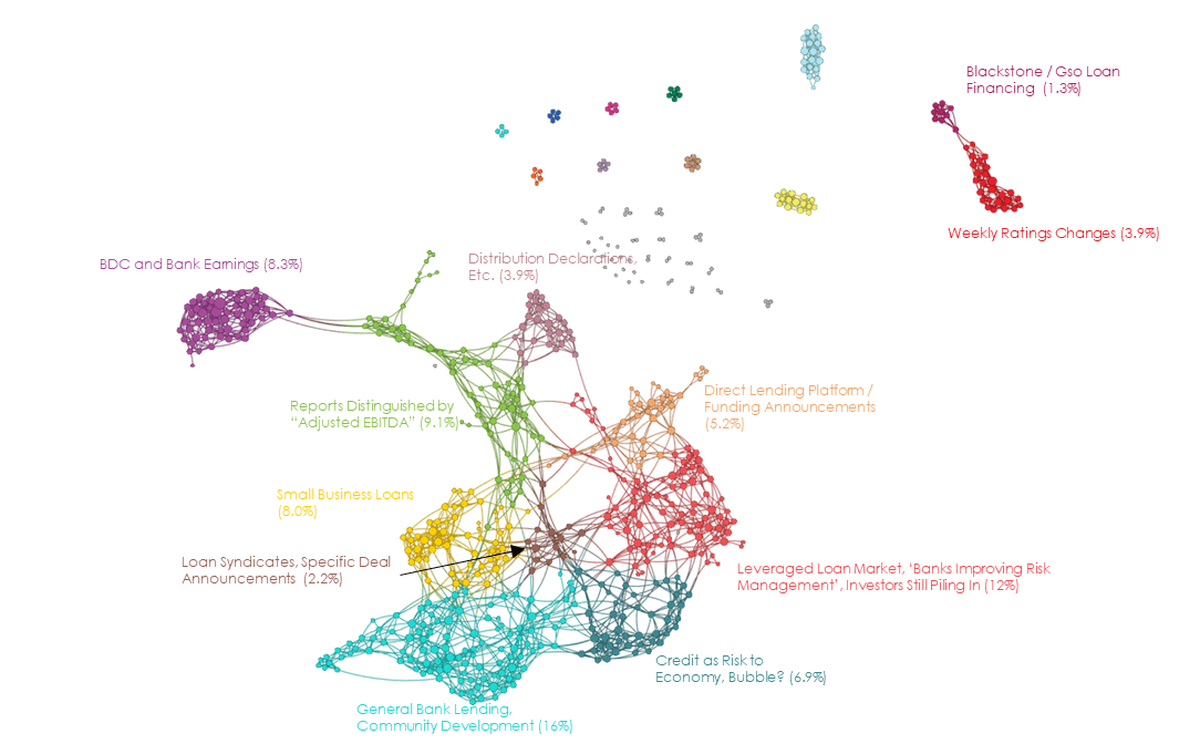 Credit-Narrative-Map-1312020.png