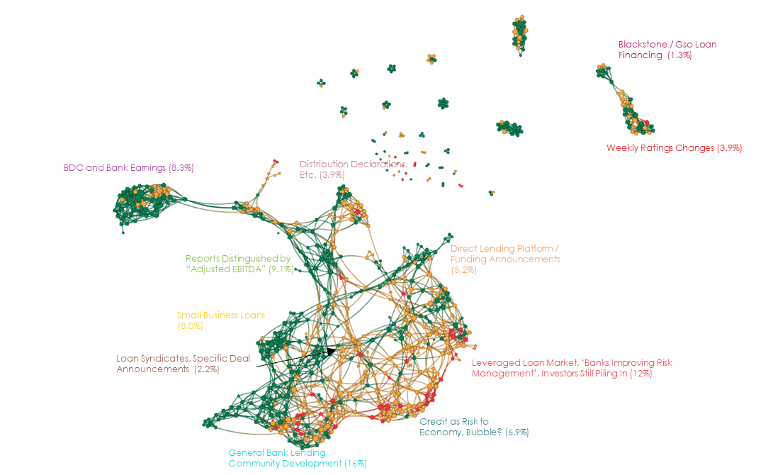 Credit-Sentiment-Map-01312020.png