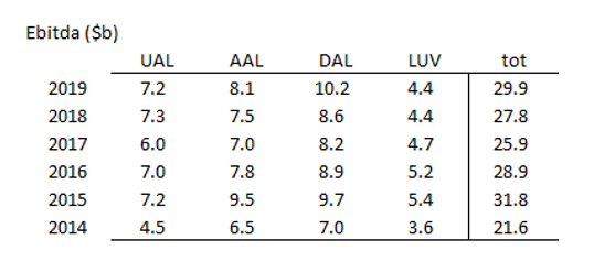 Ebitda-airlines.png