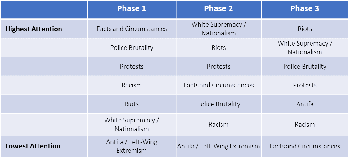 Phase-3.png
