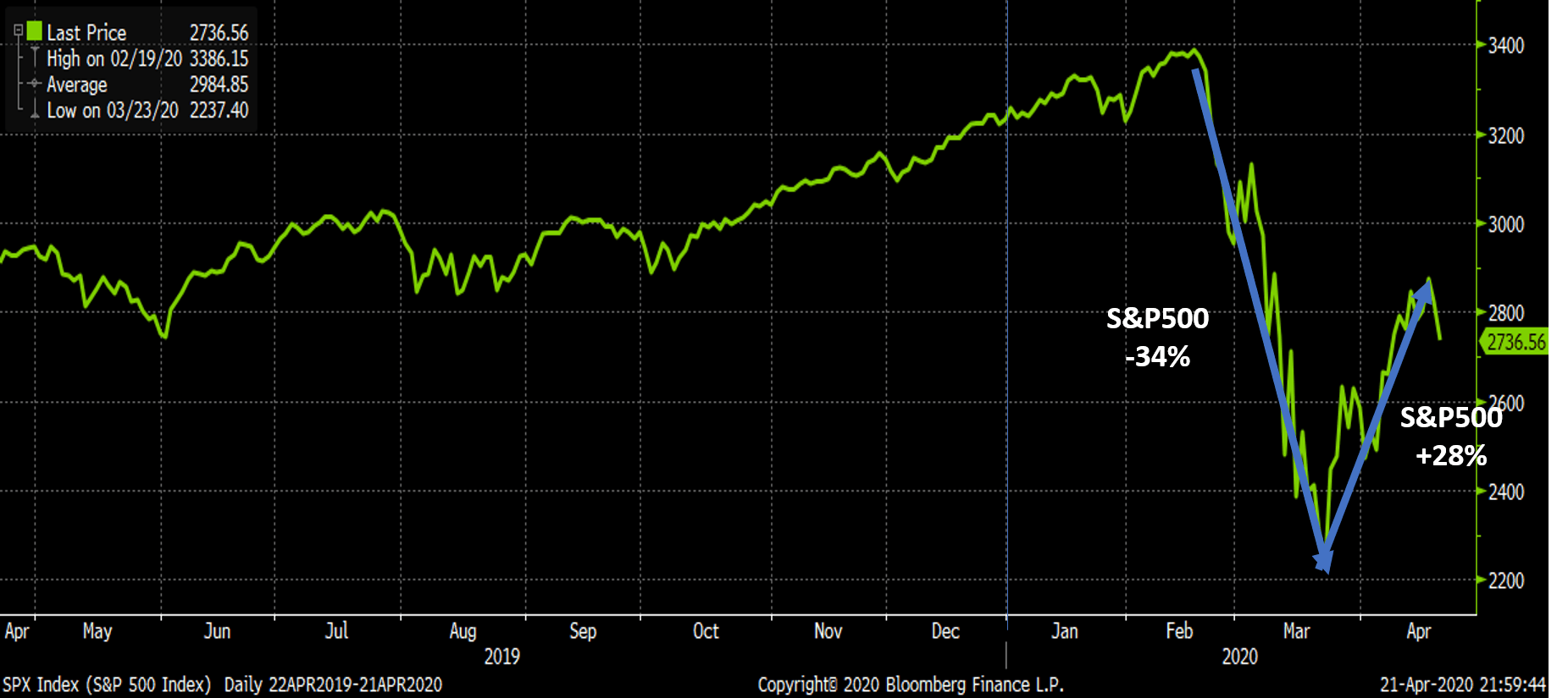 SPX-2020.png