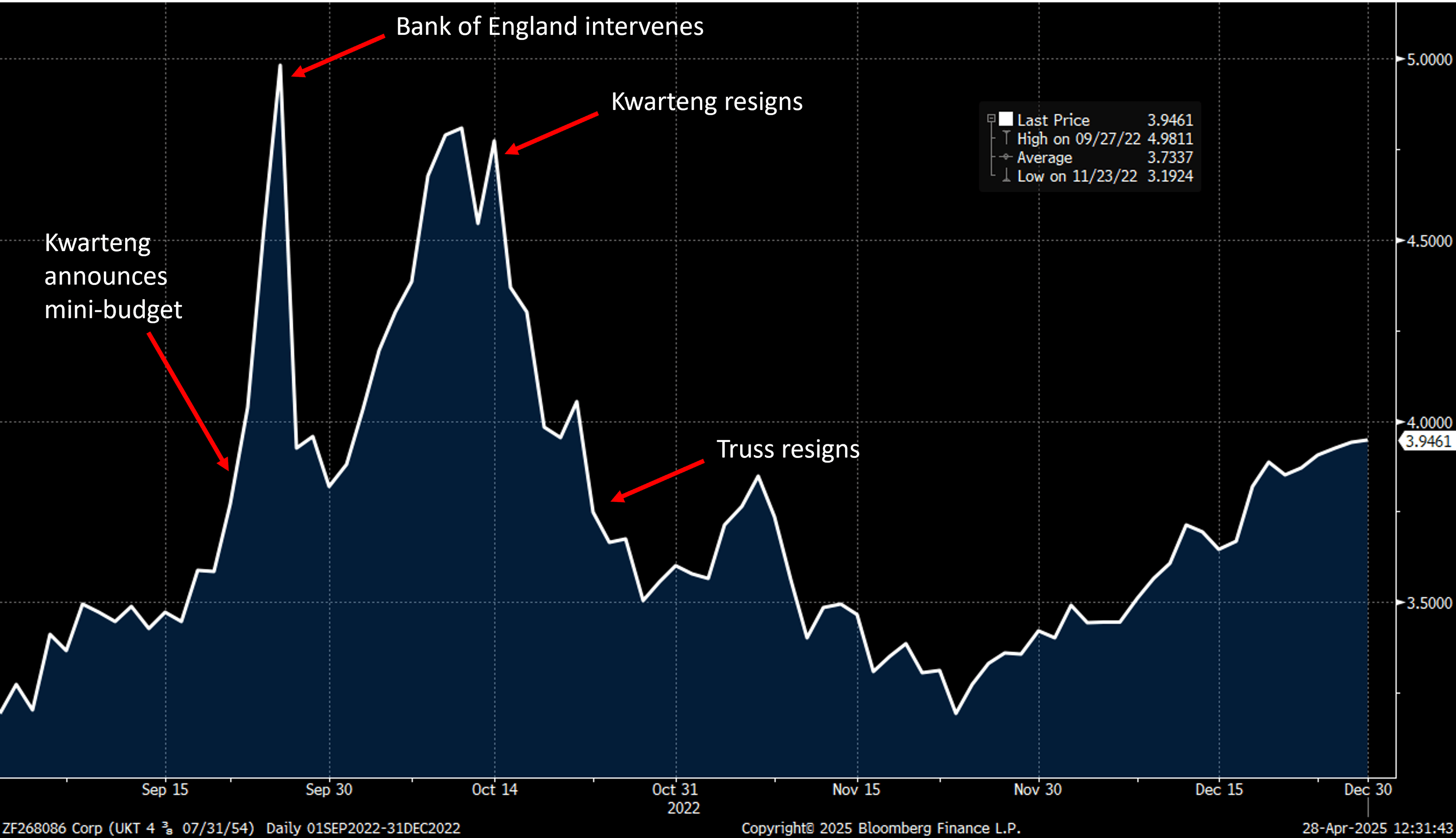 UK-Trussification-2022.png
