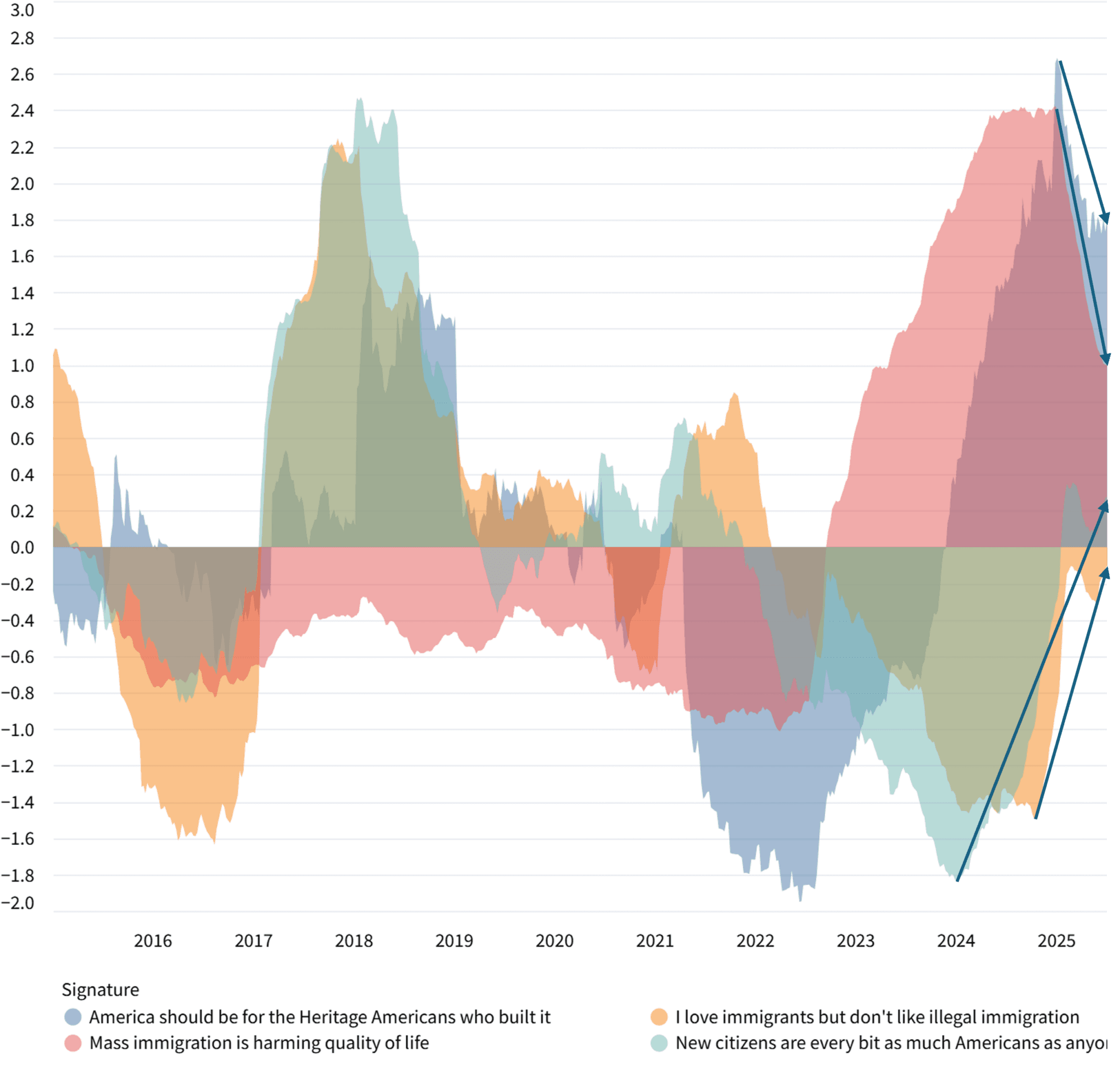 all-immigration-narratives-2048x1985.png