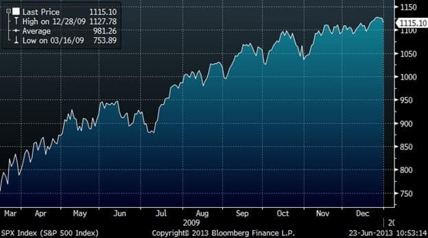 epsilon-theory-2-fast-2-furious-june-23-2013-bloomberg.jpg