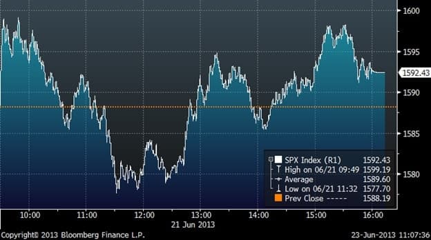 epsilon-theory-2-fast-2-furious-june-23-2013-bloomberg-2.jpg