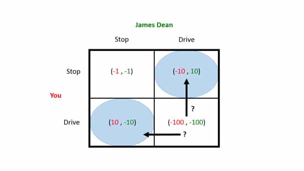 epsilon-theory-2-fast-2-furious-june-23-2013-chicken.jpg