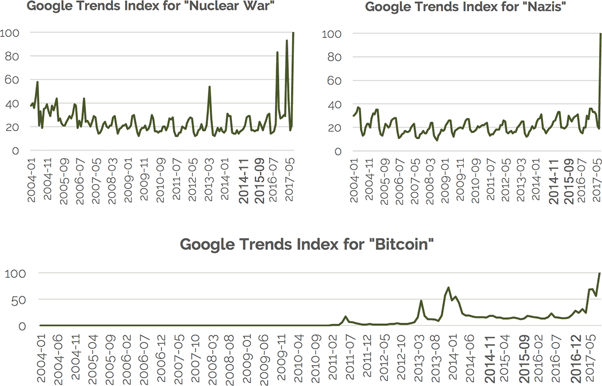 epsilon-theory-before-and-after-the-storm-august-30-2017-google-bitcoin.png