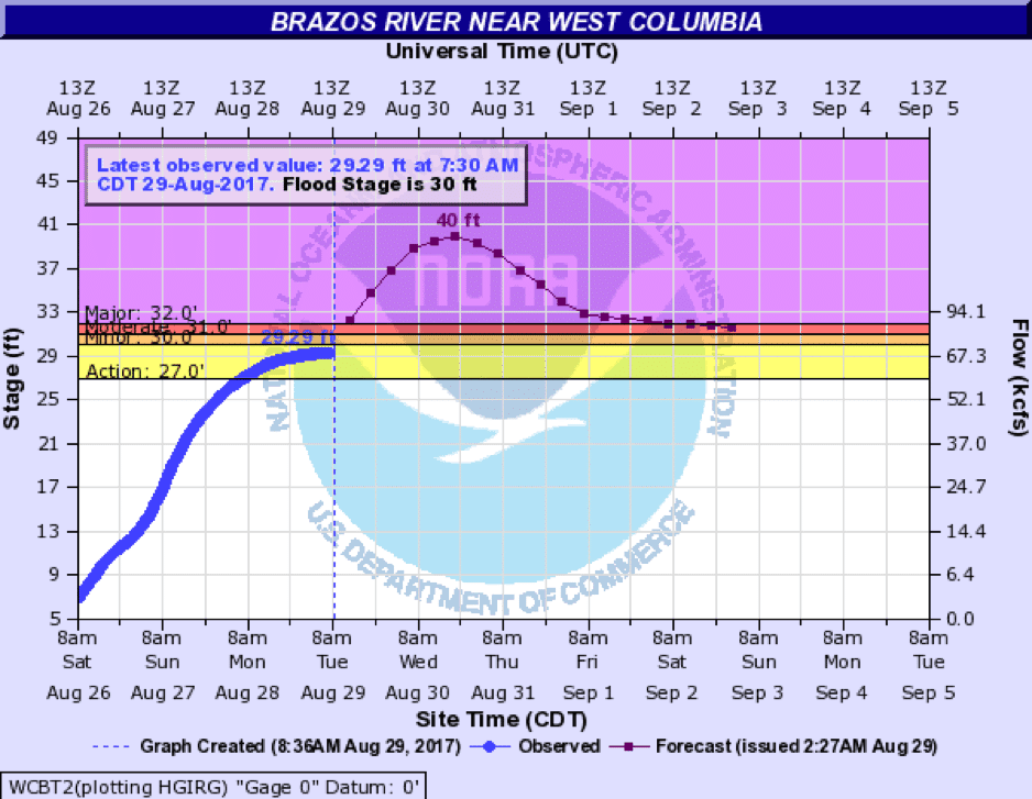 epsilon-theory-before-and-after-the-storm-august-30-2017-river-chart.png