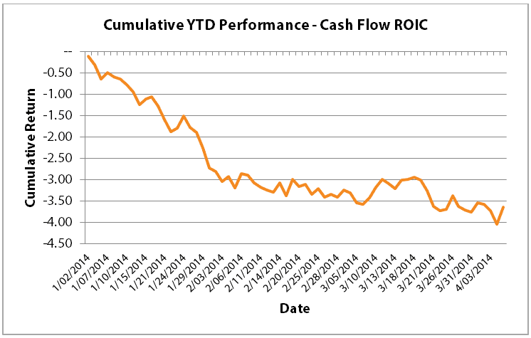 epsilon-theory-beta-earthquake-april-13-2014-free-cash-flow-roic.png