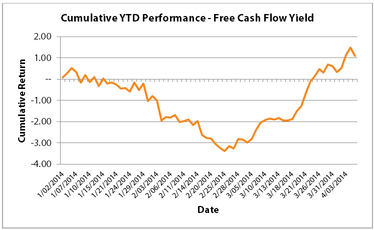 epsilon-theory-beta-earthquake-april-13-2014-free-cash-flow-yield.png