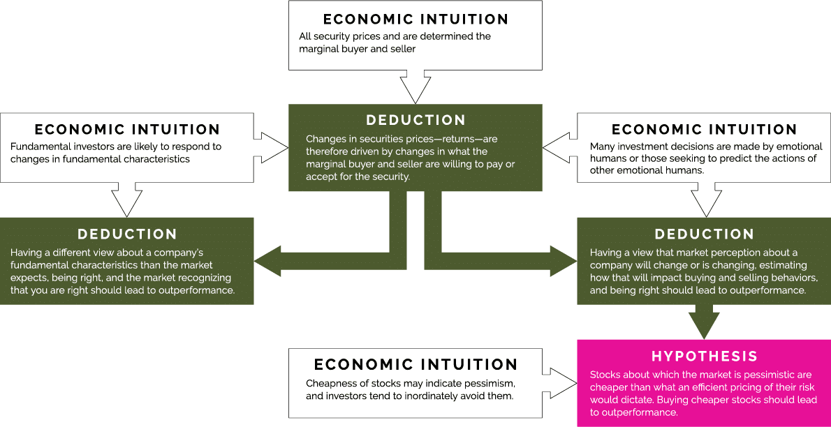 epsilon-theory-break-the-wheel-april-24-2017-flowchart.png