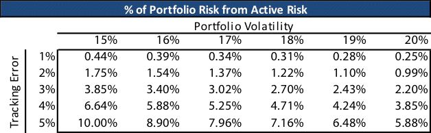 epsilon-theory-break-the-wheel-april-24-2017-portfolio-risk.png