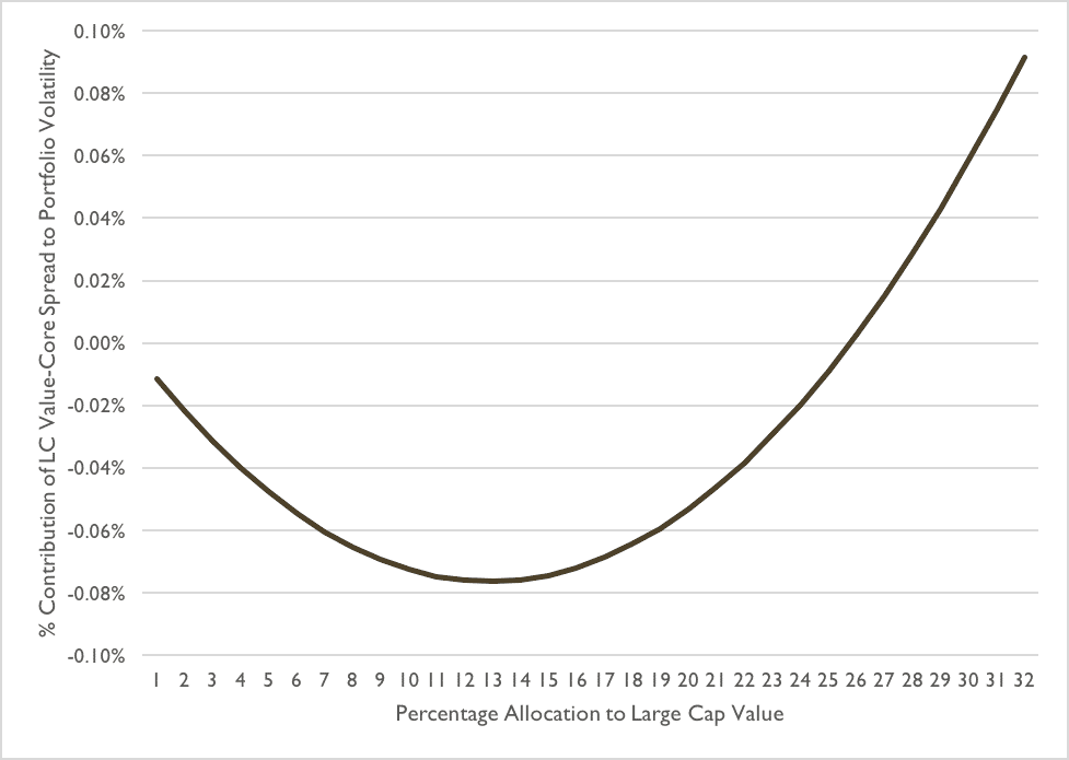 epsilon-theory-chili-p-is-my-signature-june-9-2017-chart-2.png
