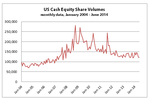 epsilon-theory-fear-and-loathing-on-the-marketing-trail-2014-august-5-2014-cash-equity.png