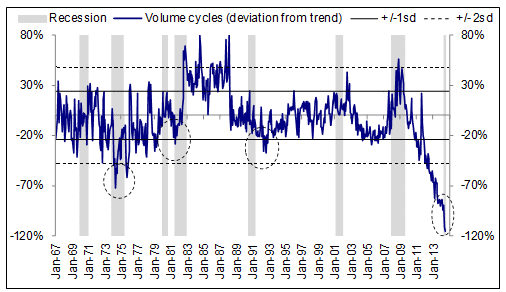 epsilon-theory-fear-and-loathing-on-the-marketing-trail-2014-august-5-2014-equity-trading.png
