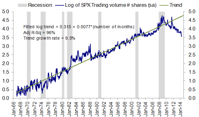 epsilon-theory-fear-and-loathing-on-the-marketing-trail-2014-august-5-2014-recession.png