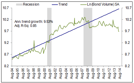 epsilon-theory-fear-and-loathing-on-the-marketing-trail-2014-august-5-2014-trend.png