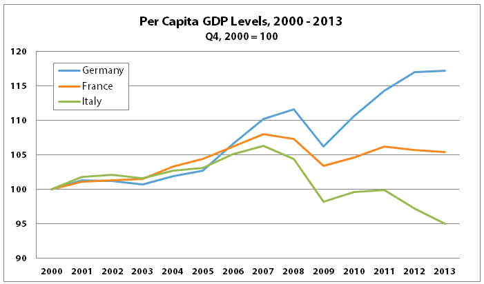 epsilon-theory-finest-worksong-september-15-2014-germany-france-italy.png
