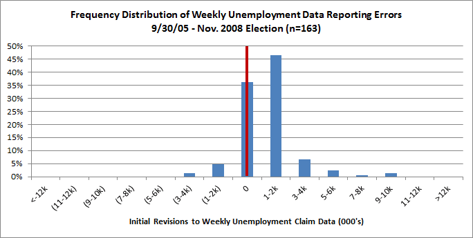 epsilon-theory-heeere-comes-lucky-september-15-2013-2008-election.png