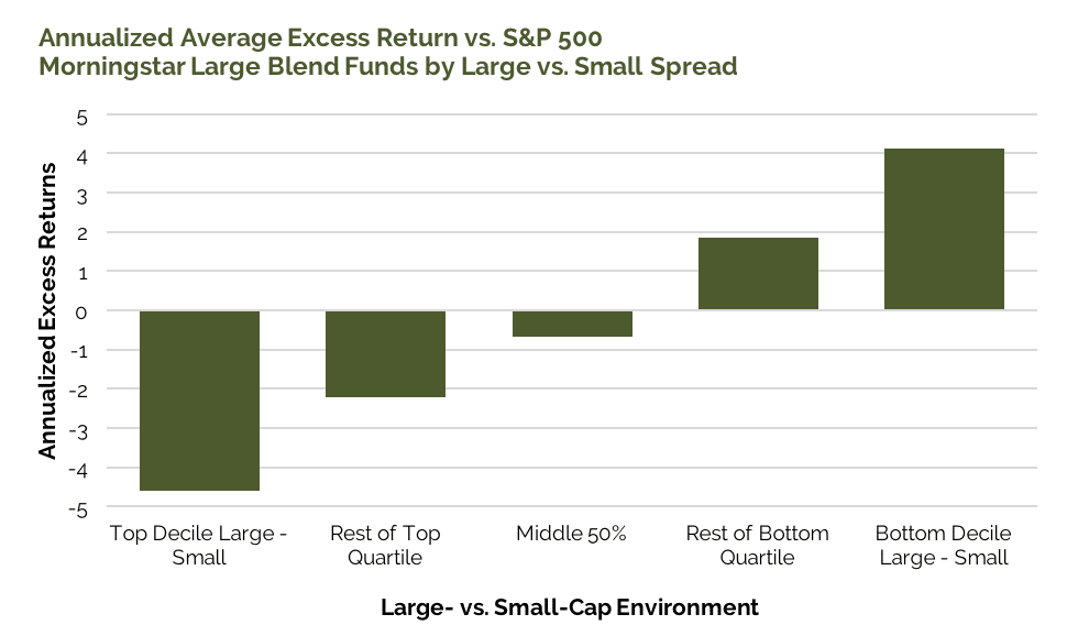 epsilon-theory-i-am-spartacus-march-17-2017-annualized-average-excess-return.png