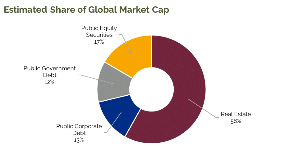 epsilon-theory-i-am-spartacus-march-17-2017-estimated-share-global-market-cap.png