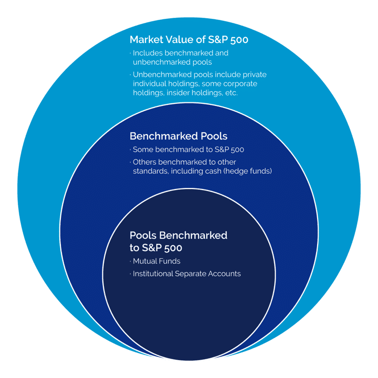 epsilon-theory-i-am-spartacus-march-17-2017-market-values.png