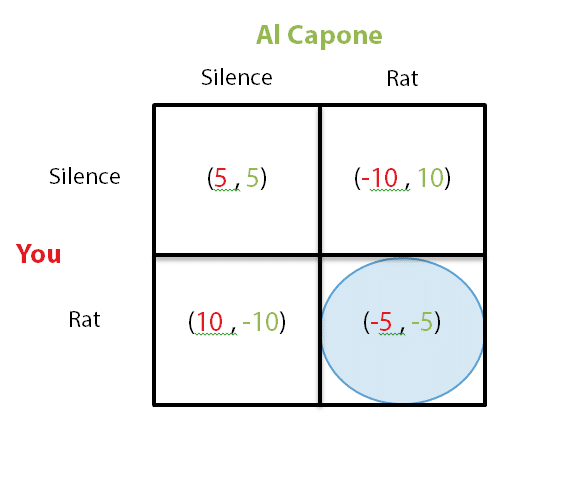 epsilon-theory-inherent-vice-june-22-2015-al-capone-chicken.png