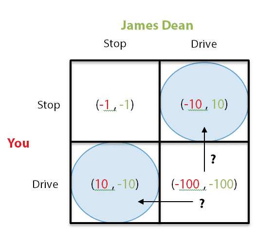 epsilon-theory-inherent-vice-june-22-2015-james-dean-chicken.png