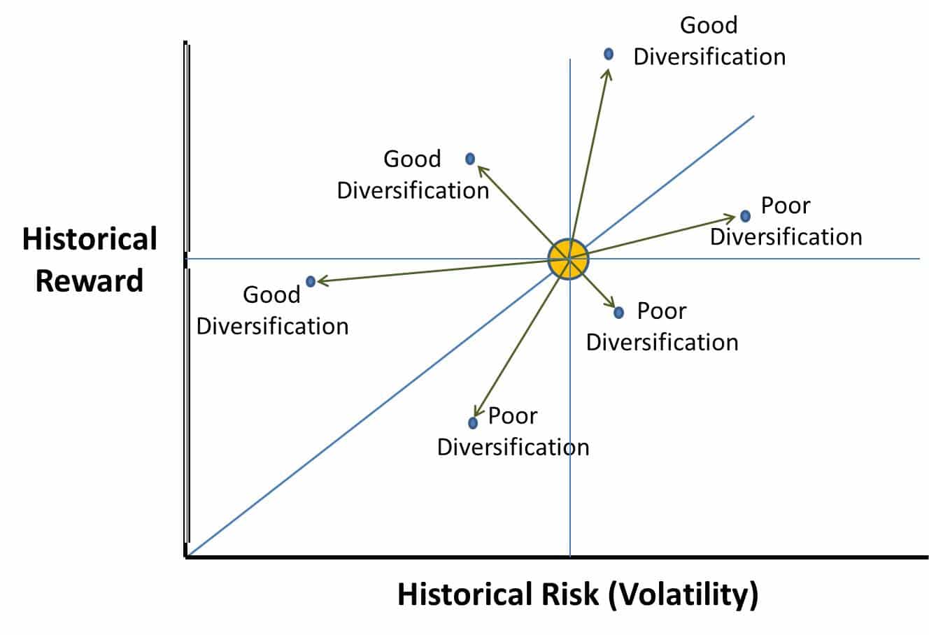 epsilon-theory-its-not-about-the-nail-march-31-2015-historical-risk-reward.jpg