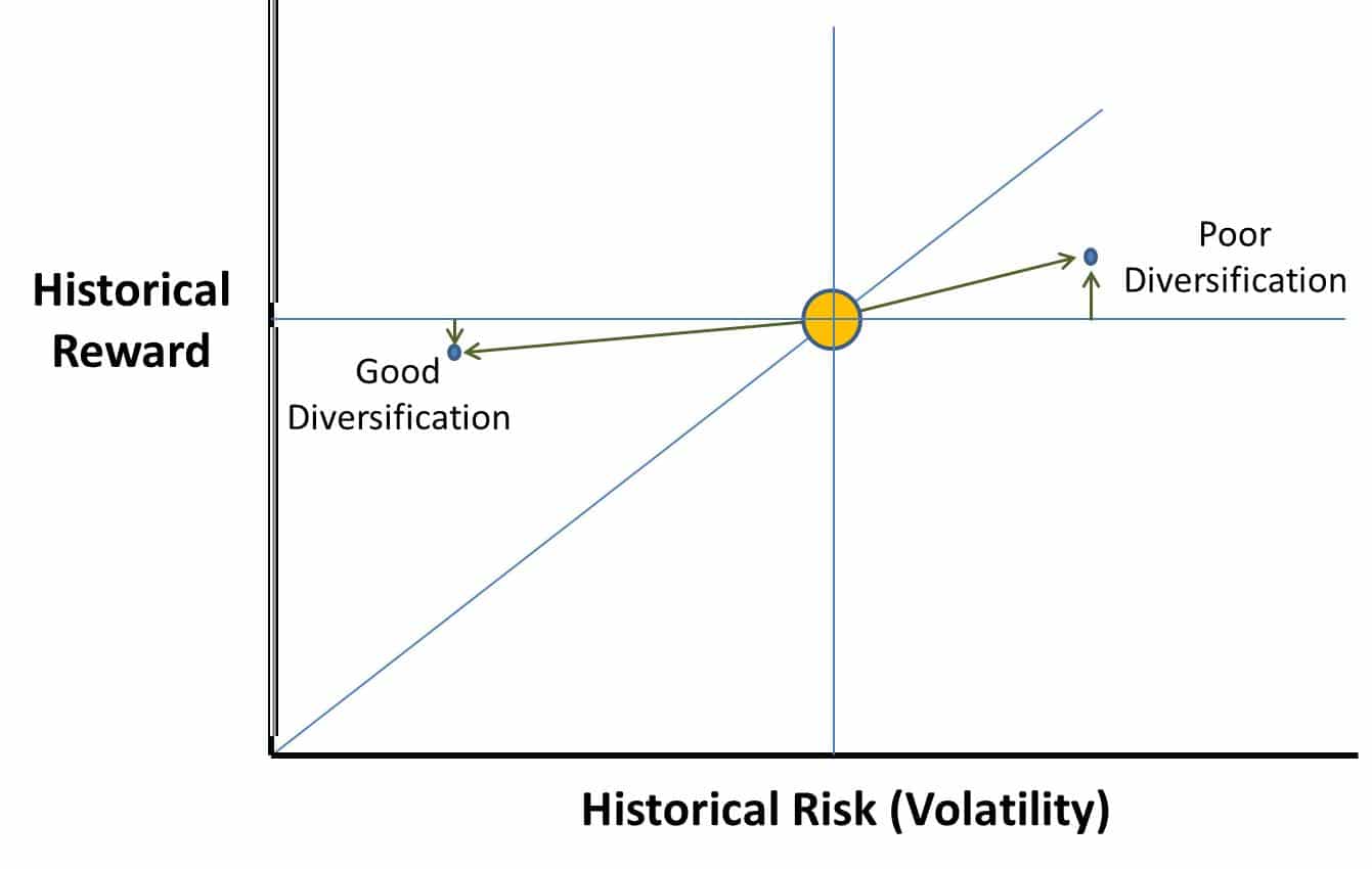 epsilon-theory-its-not-about-the-nail-march-31-2015-historical-risk-reward-3.jpg