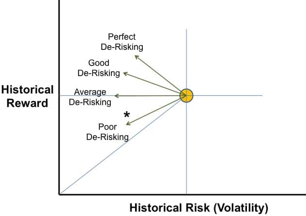 epsilon-theory-its-not-about-the-nail-march-31-2015-historical-risk-reward-5.jpg