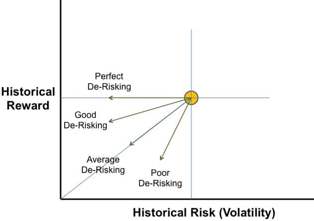 epsilon-theory-its-not-about-the-nail-march-31-2015-historical-risk-reward-4.jpg